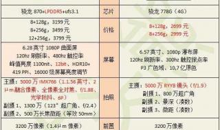 nova12标准版什么时候上货